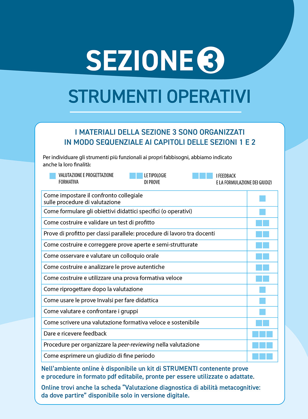 Valutare gli apprendimenti nella scuola primaria. Metodologie e materiali per la valutazione in ingresso, in itinere e finale