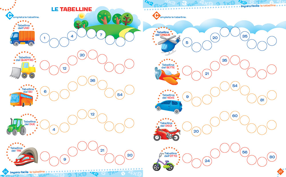 Un modo semplice per imparare le tabelline