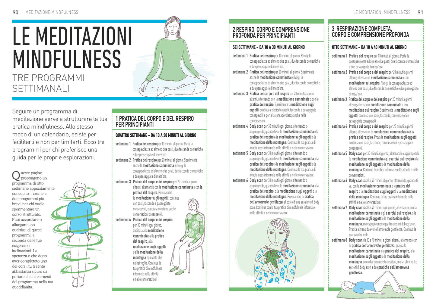 Mindfulness in pratica